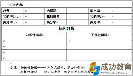 名师指导：期中考试后如何做好试卷分析