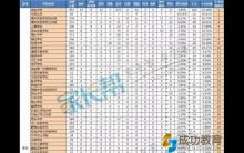 中考状元秘籍：初中数学学习经验