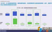 2015年1月至10月移动教育应用行业发展报告