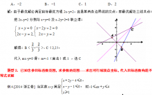 含有参数的线性规划问题怎么解?