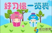 小学期间要养成这些好习惯，再不留心就迟了！