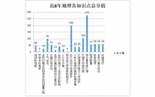 北京成功高考研究中心押题卷预测押题说明 为什么总是押中