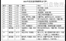 创意物理北京高考物理押题卷押题说明 为什么我们能押中？