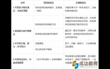 研究发现："表扬"会毁了孩子，"鼓励"能成就孩子