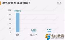 孤烟直：孩子能否成才的一个重要标志