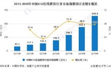 2020年中国K12在线教育行业市场现状及发展前景分析 2025年市场规模有望突破3000亿