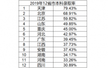 武清11所学校学区房详细攻略，说尽天津市区外最牛学区买房攻略