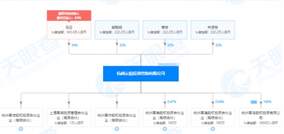 上市倒计时!马云将成全球第11大富豪 蚂蚁集团股东名单曝光