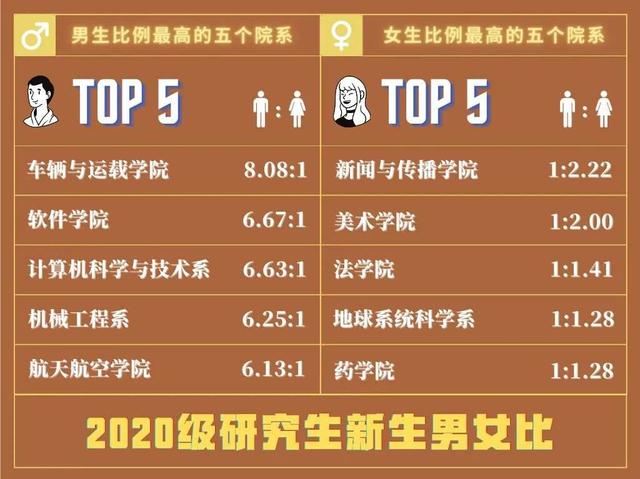 清华大学最小博士生仅18岁 清华开学典礼上热搜发布新生来源学校人数TOP10