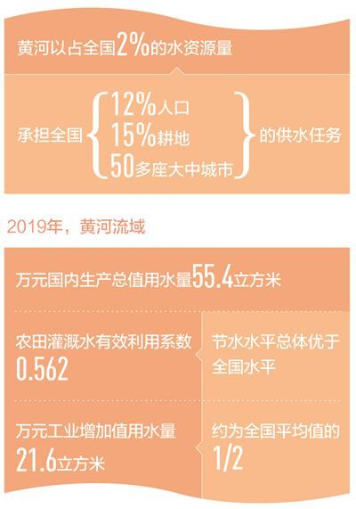 大江大河·黄河治理这一年|精打细算，用好黄河水