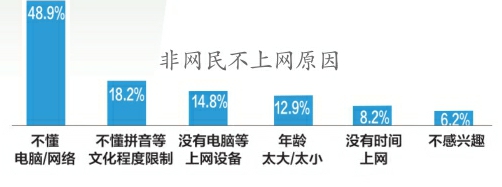 刷视频 看直播 上网课 买买买!9.4亿网民中约2成网民月收入在1000元及以下