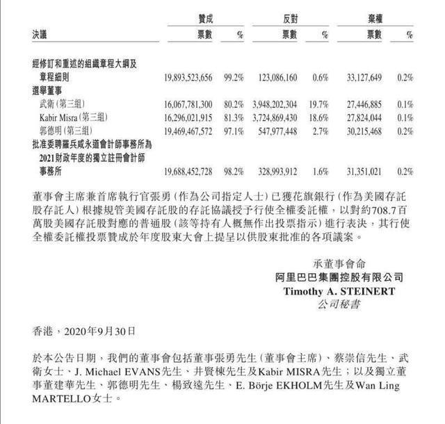 交接全面完成！马云不再担任阿里巴巴集团董事