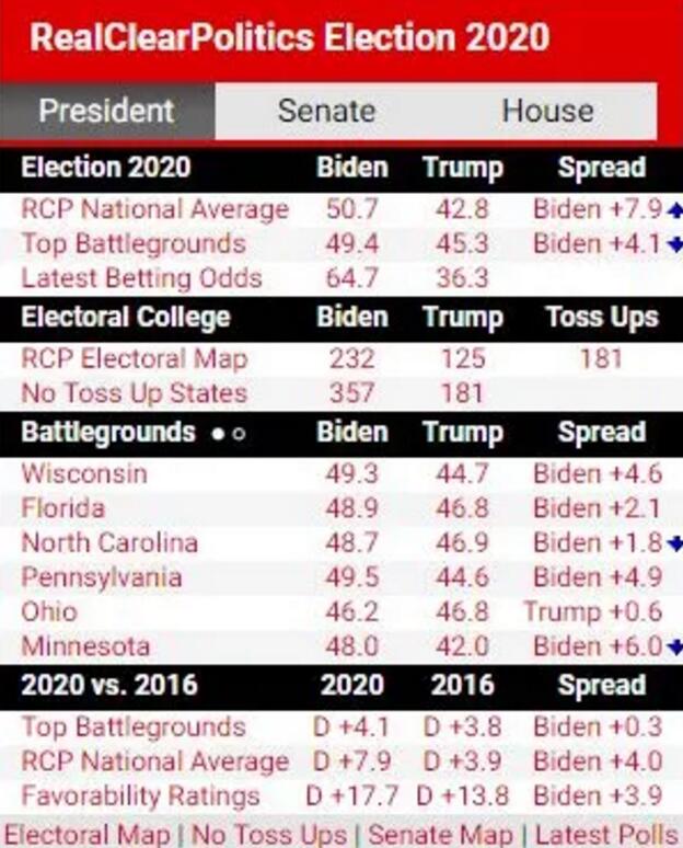 中国警惕！美国大选最后一辩，出现重大变动