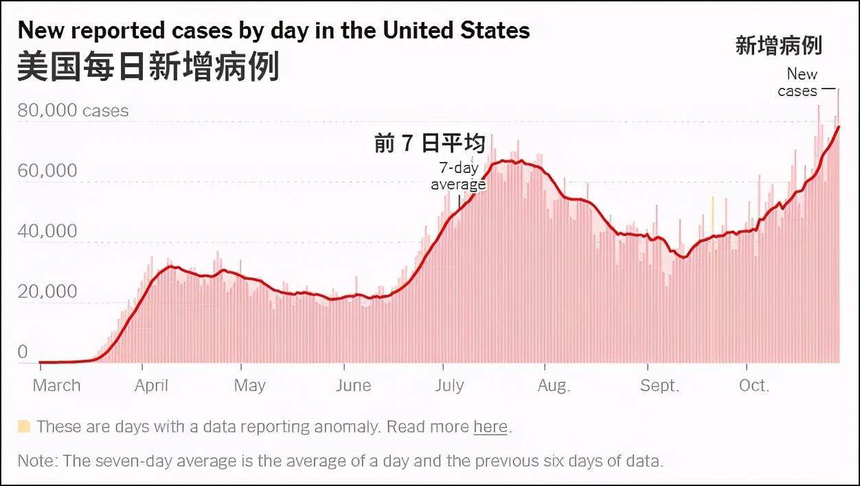 胡锡进：美国这次选举对全球抗疫造成拖累