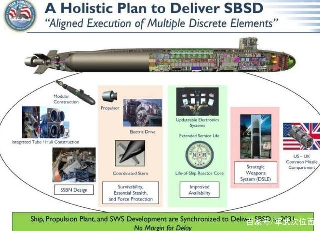 万吨巨舰，美军公布下一代核潜艇方案，力图扩大对中国优势