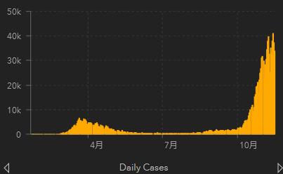 意大利研究所重大发现：新冠病毒去年9月就在意传播！
