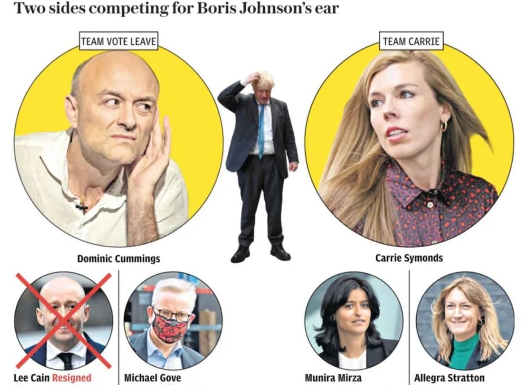 要兄弟还是要女人?隔离中的英国首相,给这道“送命题”交出了答案 要兄弟还是要女人?隔离中的英国首相,给这道“送命题”交出了答案