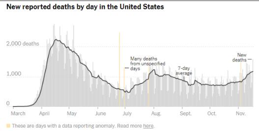 高能预警！成千上万美国大学生未检测就返乡，