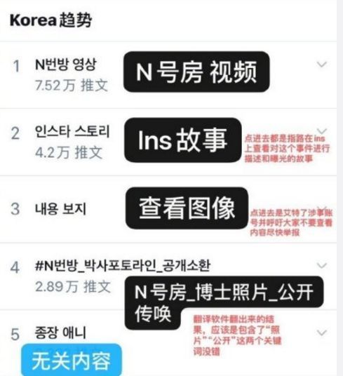 骇人听闻!N号房赵博士身份是什么情况?韩国N号房间事件始末曝光