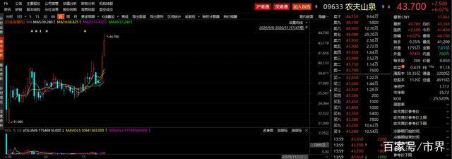钟睒睒再次成为中国首富，以640亿美元身家居全球17位