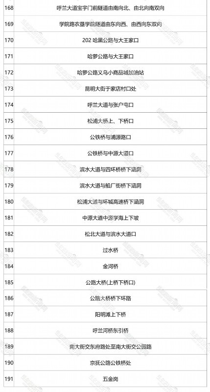 雨雪“到货”时间表在这！暴雪预警升级为橙色