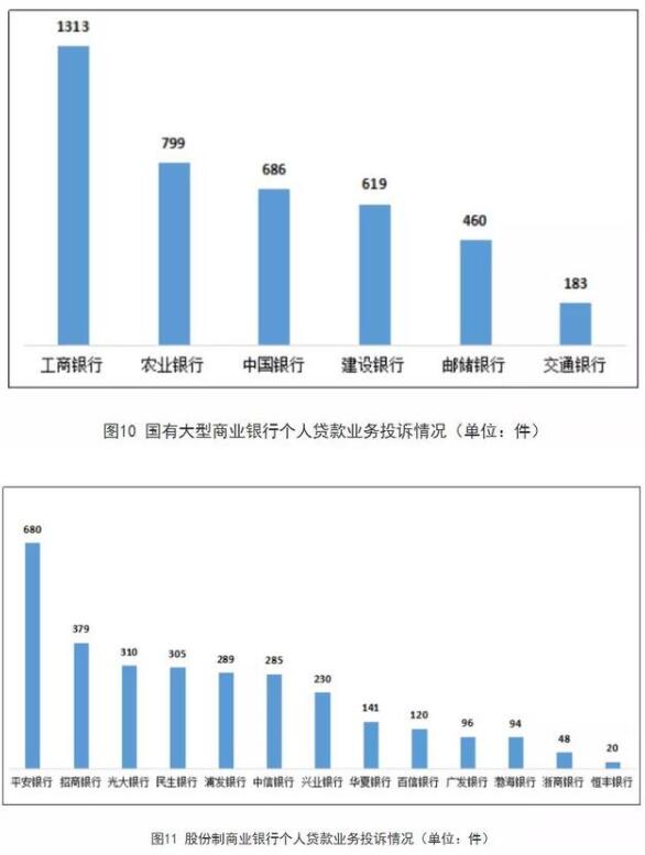吐槽“榜单”来了！银行平均每天被投诉900多件