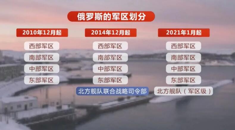 美军心急如焚 俄北方舰队升级为“第五军区”布局北极！
