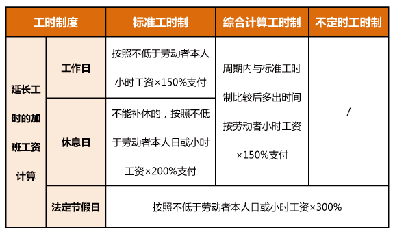 春节在岗7日可领17日加班费！北京：单位可安排错峰放假