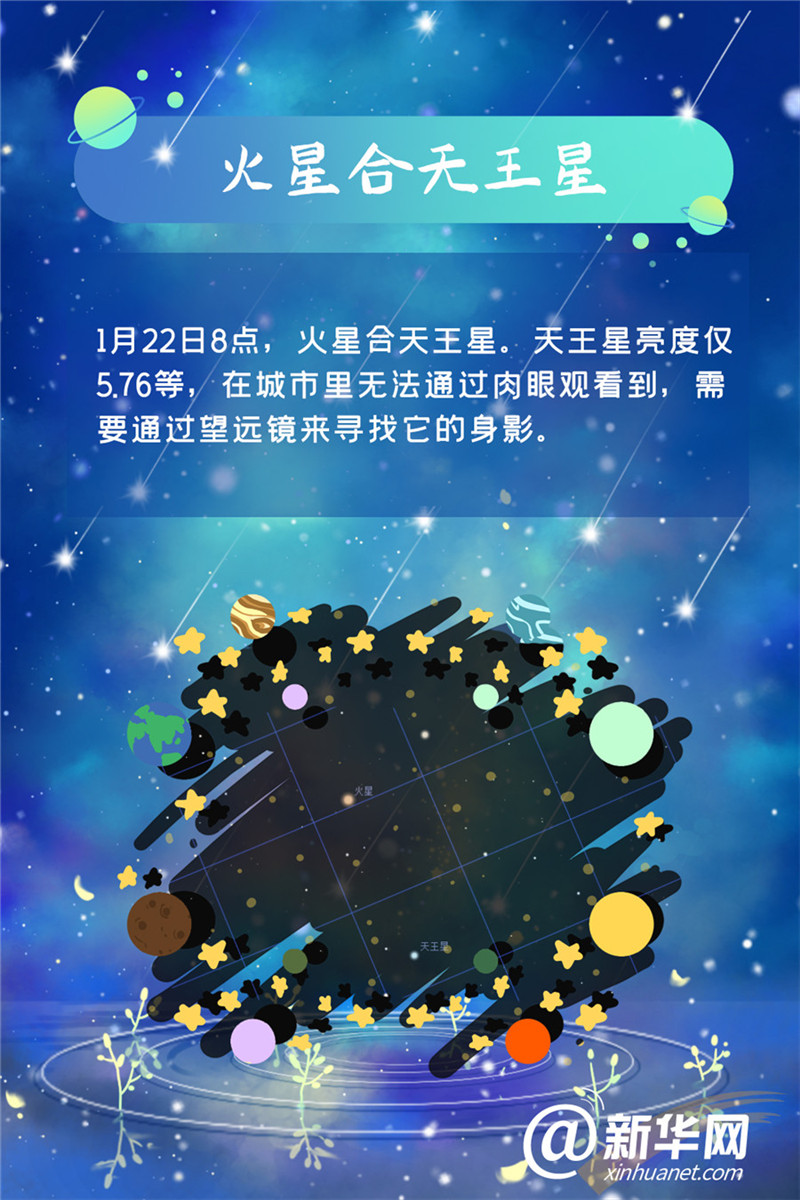 陪你去看流星雨！这些新年梦幻天象，期待一下！