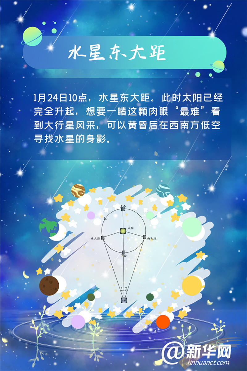 陪你去看流星雨！这些新年梦幻天象，期待一下！