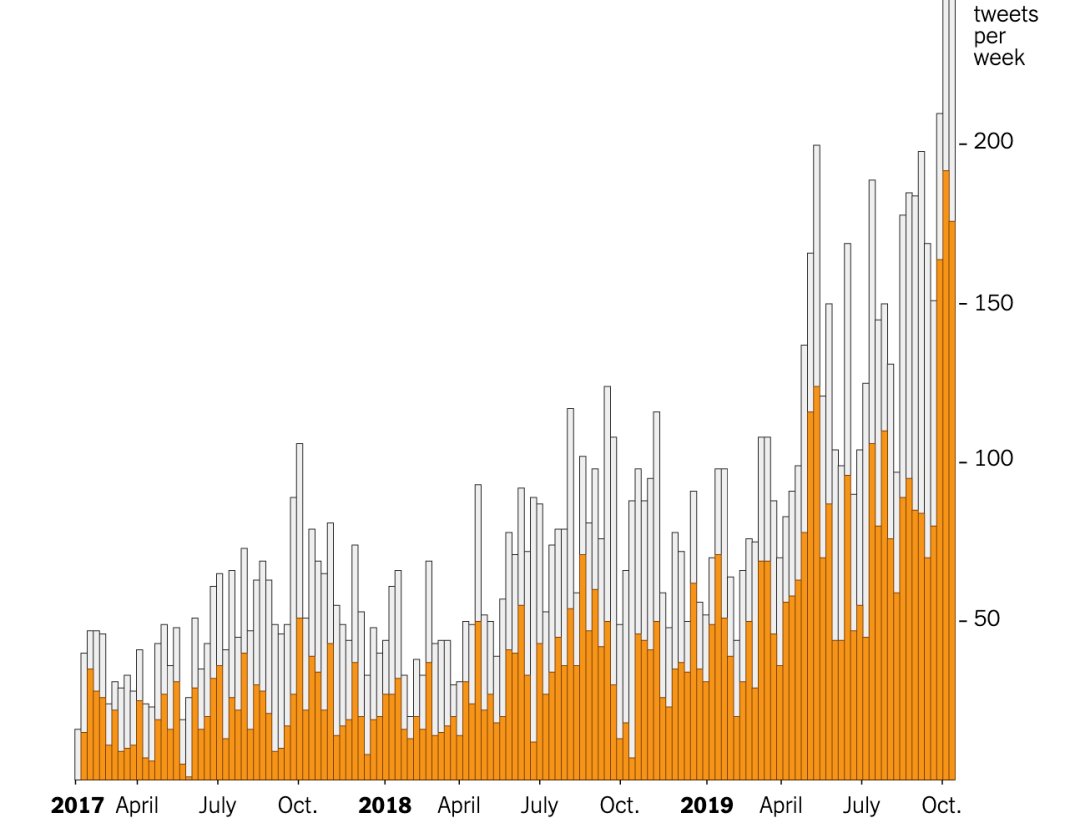 特朗普批准华盛顿特区进入紧急状态 将启用国土安全部等机构的资源