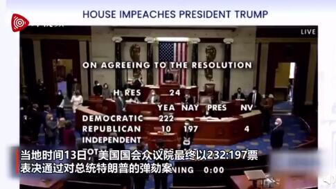 特朗普成首位遭两次弹劾美总统 众议院高票通过对总统的弹劾案 10名共和党众议员倒戈 特朗普成首位遭两次弹劾美总统