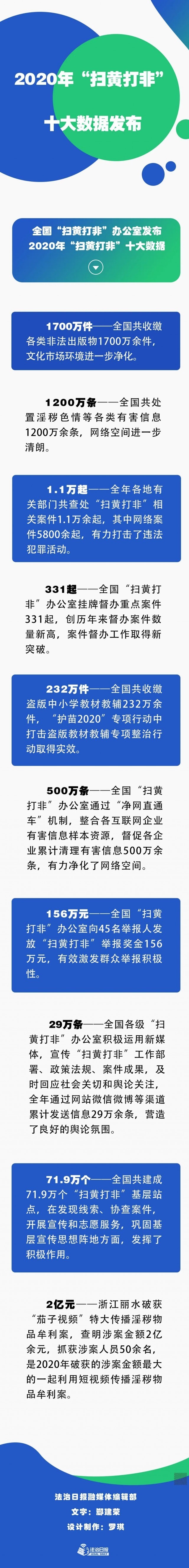 抓!男主播在平台进行淫秽表演,高峰期同时在线200余人!