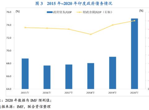 印度野心借疫情对中国趁火打劫 为何损失却最大？