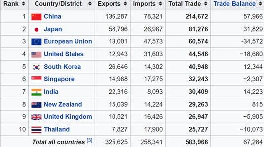 拜登就职后处理烂摊子 该轮到美国退一步的时候了！