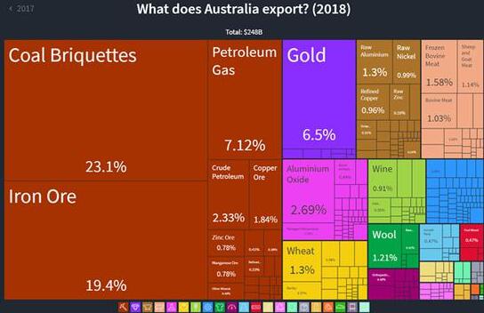 拜登就职后处理烂摊子 该轮到美国退一步的时候了！