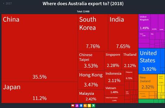 拜登就职后处理烂摊子 该轮到美国退一步的时候了！