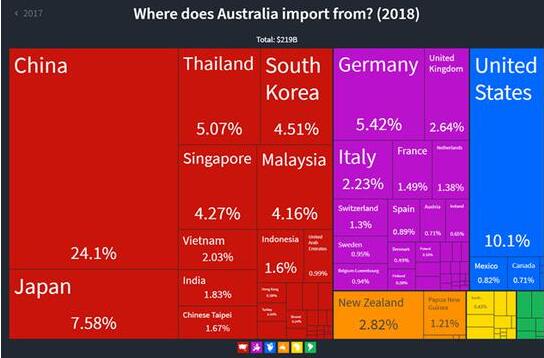 拜登就职后处理烂摊子 该轮到美国退一步的时候了！