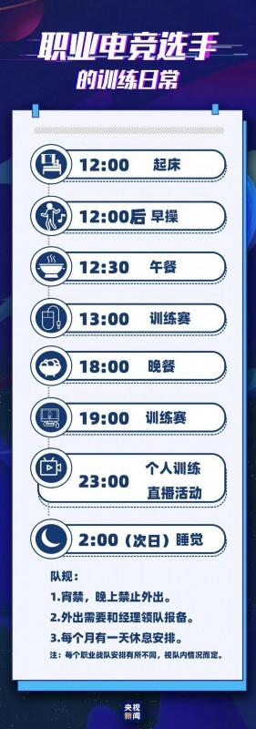 首批电竞本科生几乎没人从业电竞 具体是啥情况?