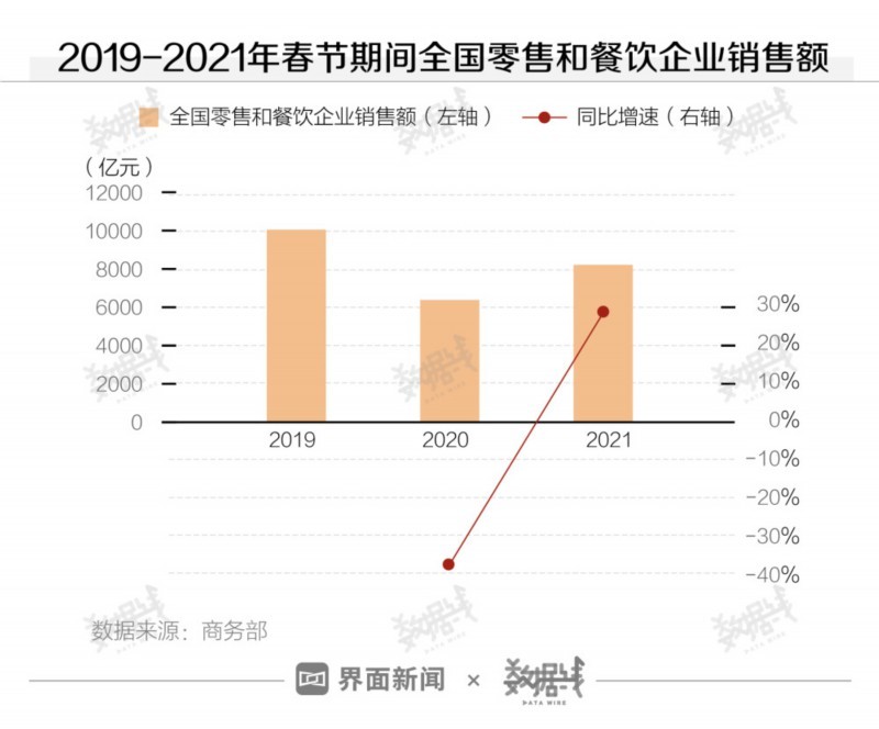 【吃瓜围观】原地过年的春节花了多少钱? 今年春节影院消费战绩如何？