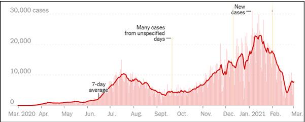 得州宣布取消口罩令重开经济，加州州长：一派胡言！