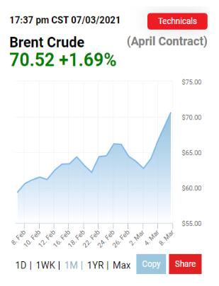 中东局势升级，联军轰炸胡塞武装军营后，沙特惨遭报复！