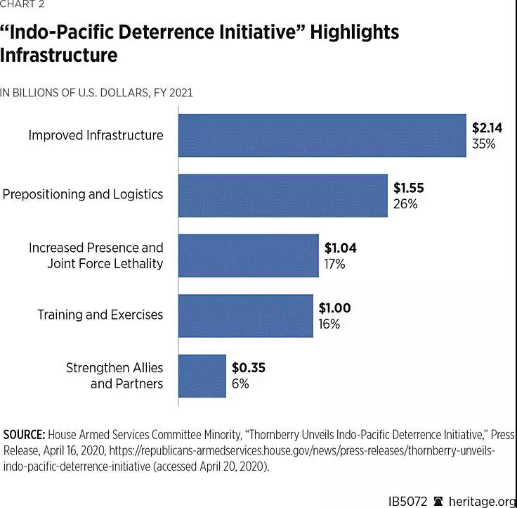 英外交政策报告：增强“印太”影响力，遏制中国