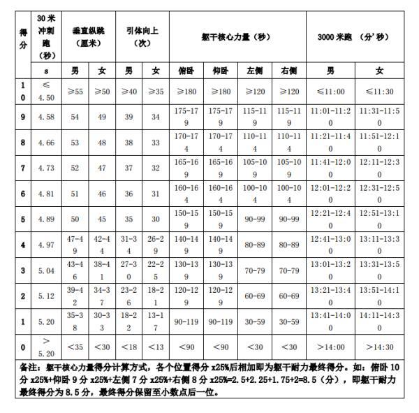 体测不合格不能参加全运会 体测应成衡量运动员决定因素吗？