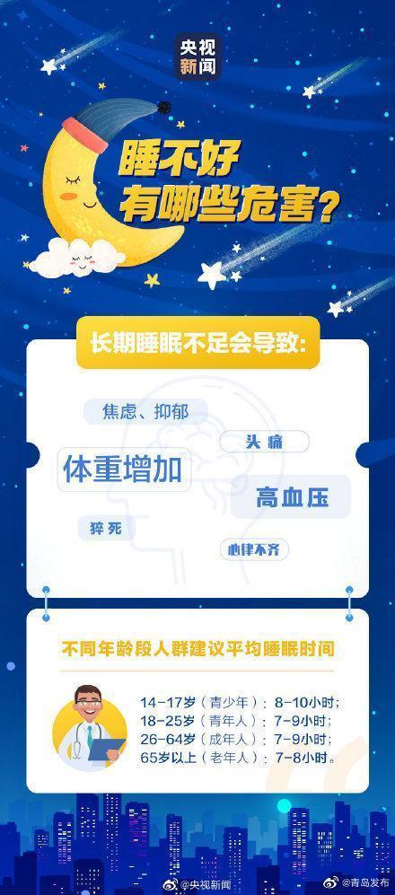 睡得久不如睡得好！设多个闹钟反复惊醒可致慢性疲劳