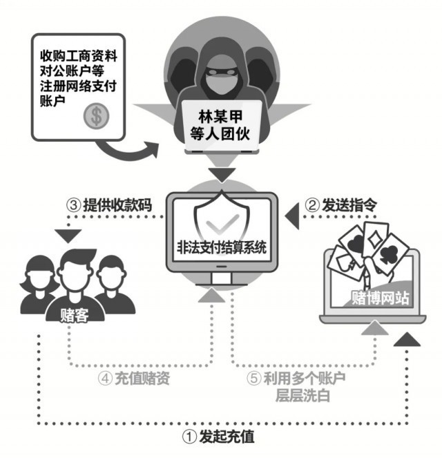 没技术没产品，这家“高科技”公司的老板却能月薪10万？