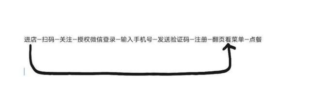 警惕“消费便利”变成“消费烦恼”!中消协怼只能扫码点餐