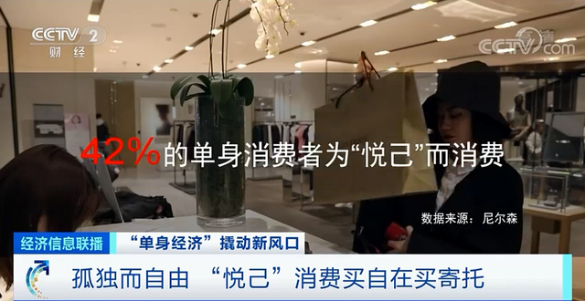 一线城市单身青年40%为“月光族”,中国超2亿人单身