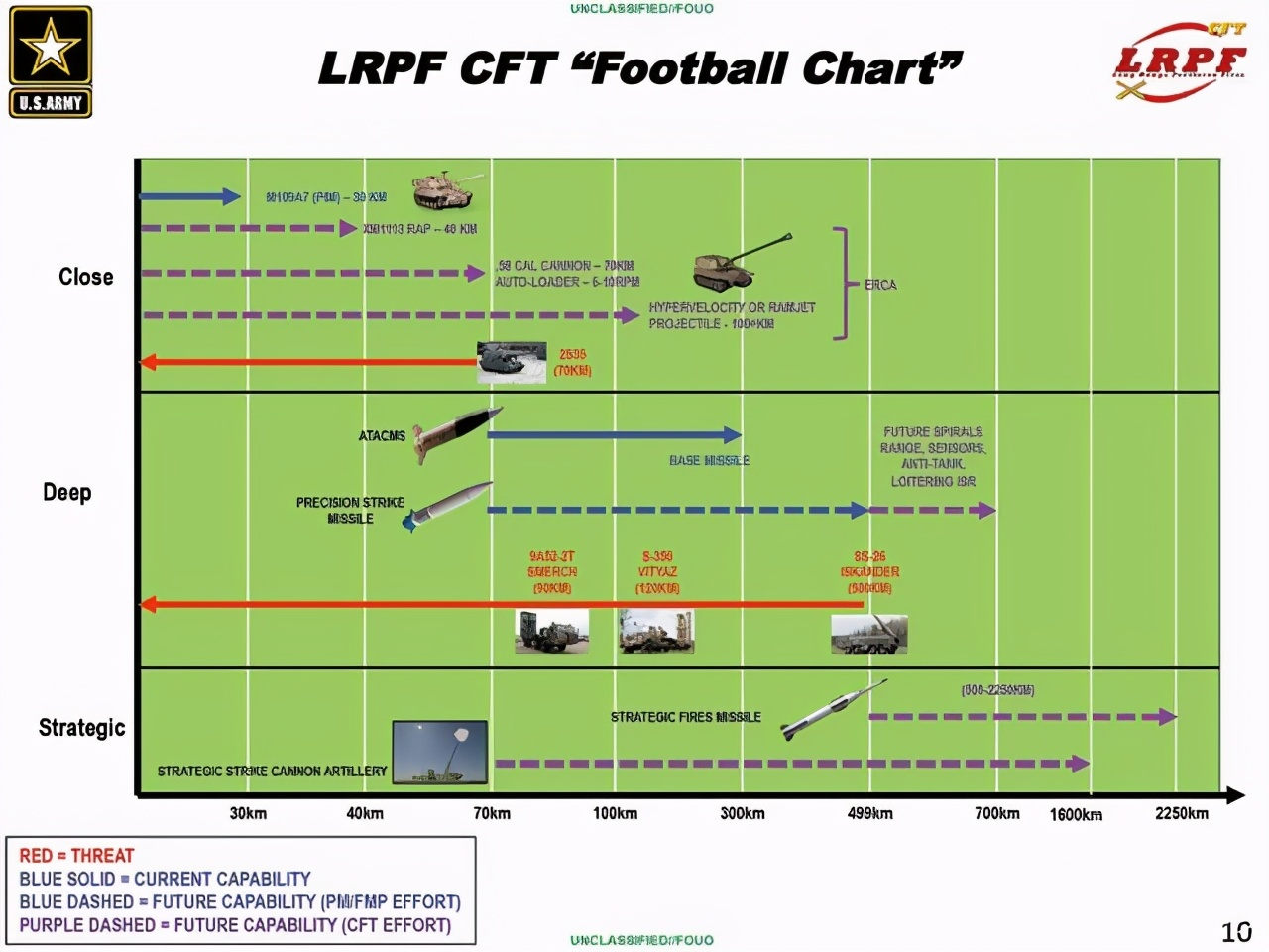 野心十足，美军已“预订”高超武器控制权