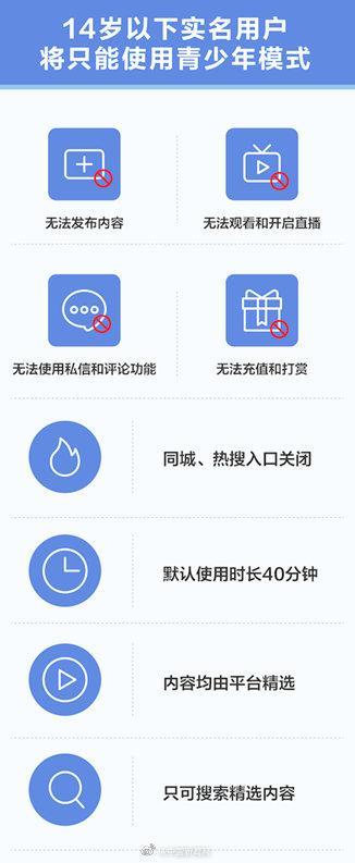 抖音宣布14岁以下实名用户将直接进入青少年模式